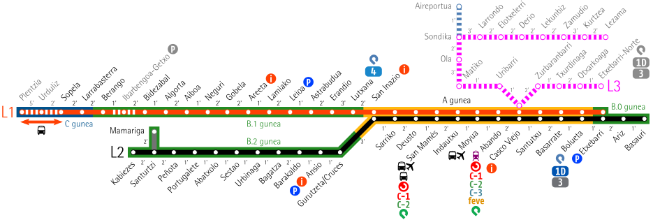 Bilbao Metro Map.svg  2 