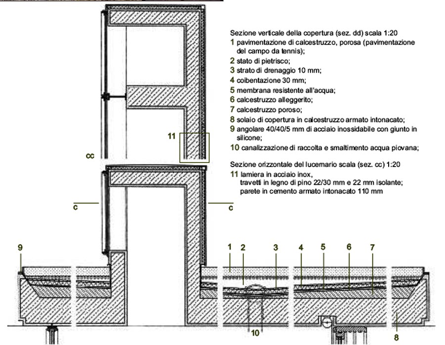 Moledo_seccion_vertical_de_la_cubierta