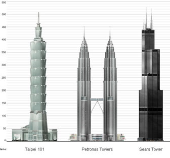 petronas towers built