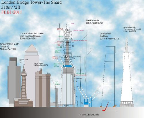 The_shard_comparativa_2