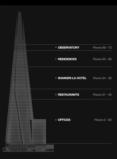 The_shard_distribuciC3B3n_2