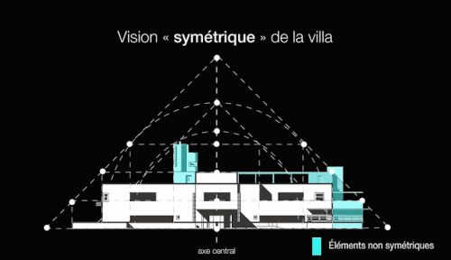 Villa Cavrois vision simetr